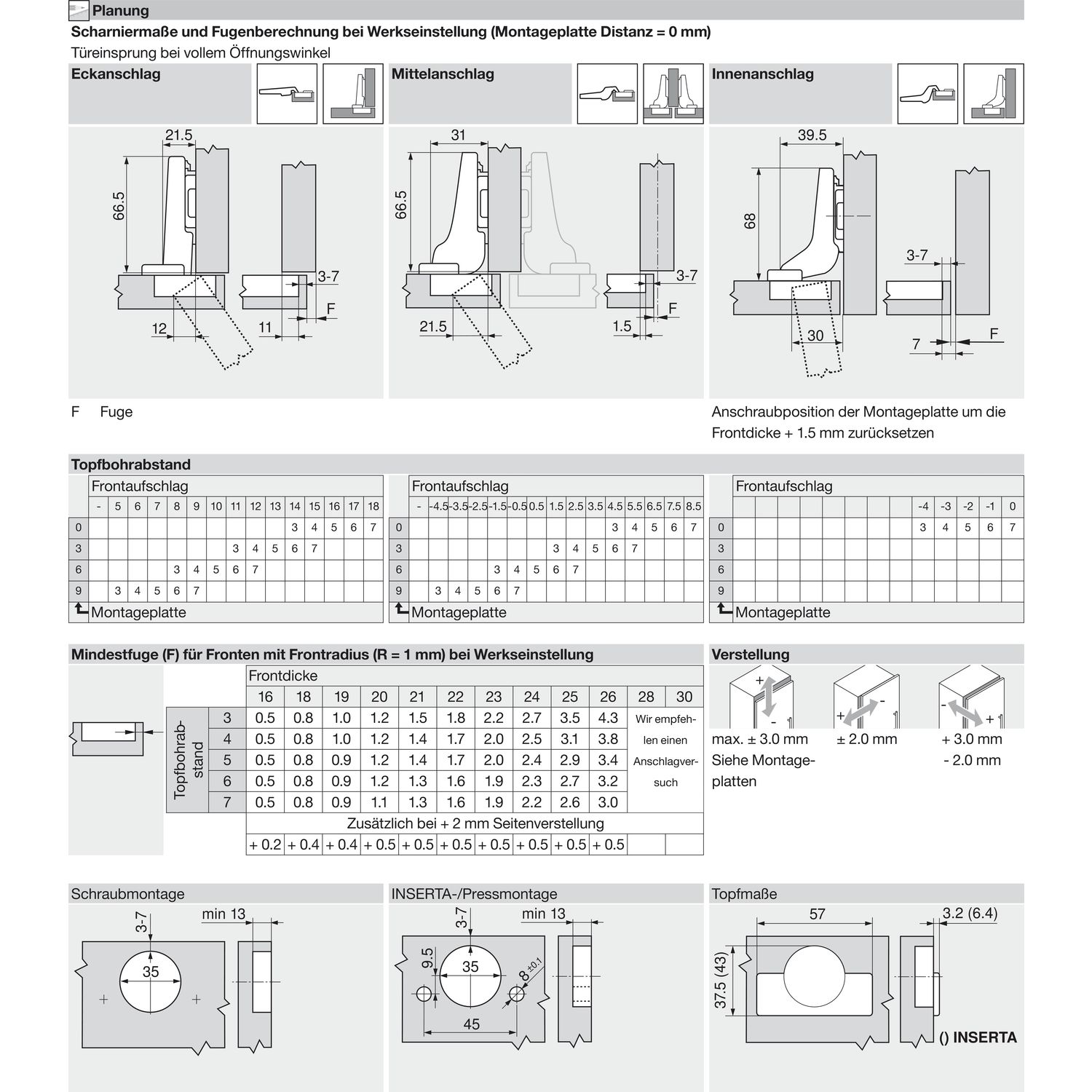 Zawias BLUM 70T5550.TL – CLIP top 120°, bez sprężyny - obrazek 6